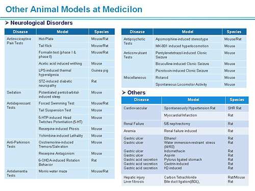 不朽情缘mg官网副总裁汪俊博士SAPA-DC会议演讲PPT