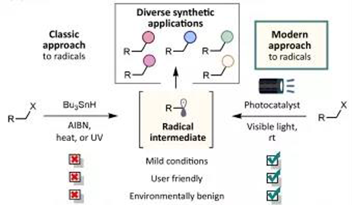 光氧化还原反应与传统方法相比更加绿色，更加安全