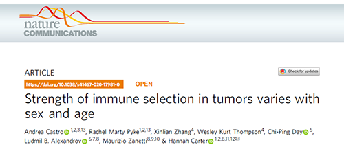 究竟为什么ICB疗法在年轻女性肿瘤患者体内收效甚微？
