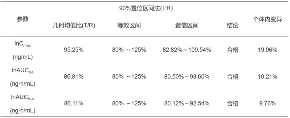 不朽情缘mg官网案例：临床小肽类分子BE研究.jpg
