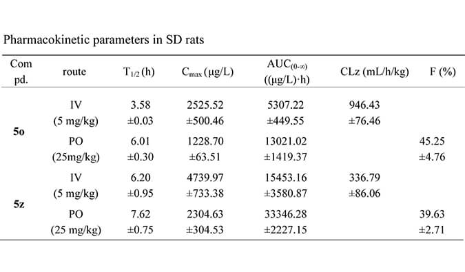 设计合成一种新型选择性的口服有效苏氨酸酪氨酸激酶 (TTK) 抑制剂，PK研究均通过不朽情缘mg官网进行