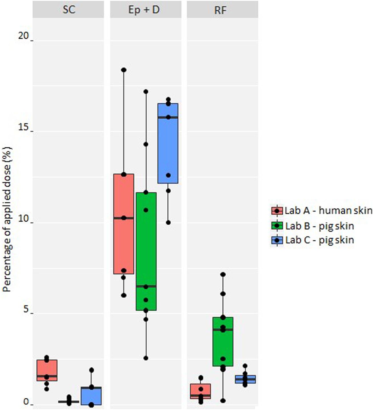 4-正丁基间苯二酚是一种高效的酪氨酸酶抑制剂，可用于化妆品中以达到脱色的目的。其中经皮吸收和皮肤分布研究通过不朽情缘mg官网进行