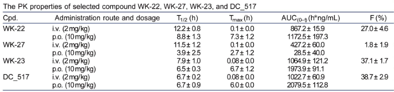 表观遗传修饰，如DNA甲基化，在遗传信息的表达中发挥着重要作用。DNA甲基转移酶维持DNA甲基化，是肿瘤化疗的一个有吸引力的靶点