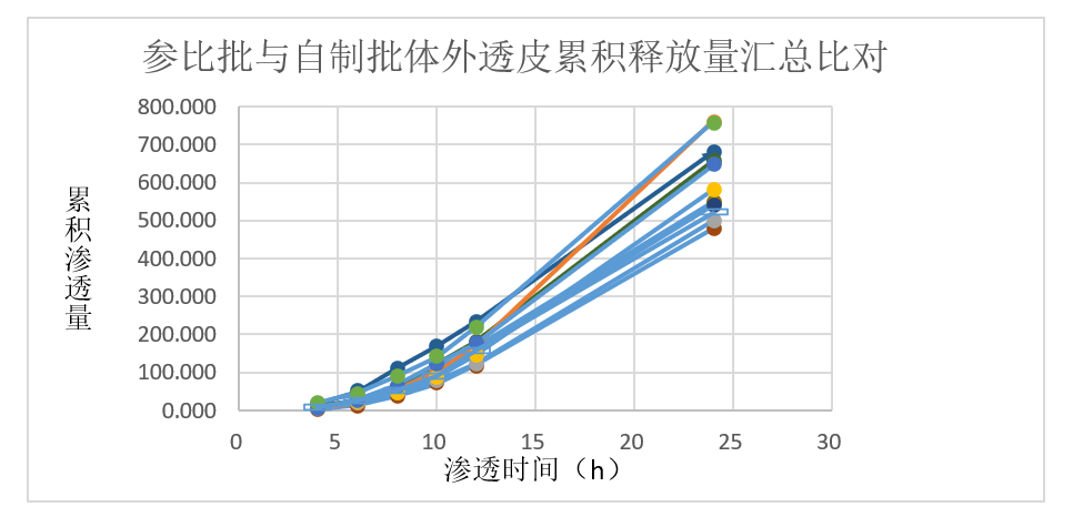 案例分析-某软膏剂仿制药—流变学、IVRT及IVPT.jpg