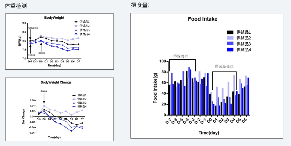 案例5：食蟹猴减重实验.jpg