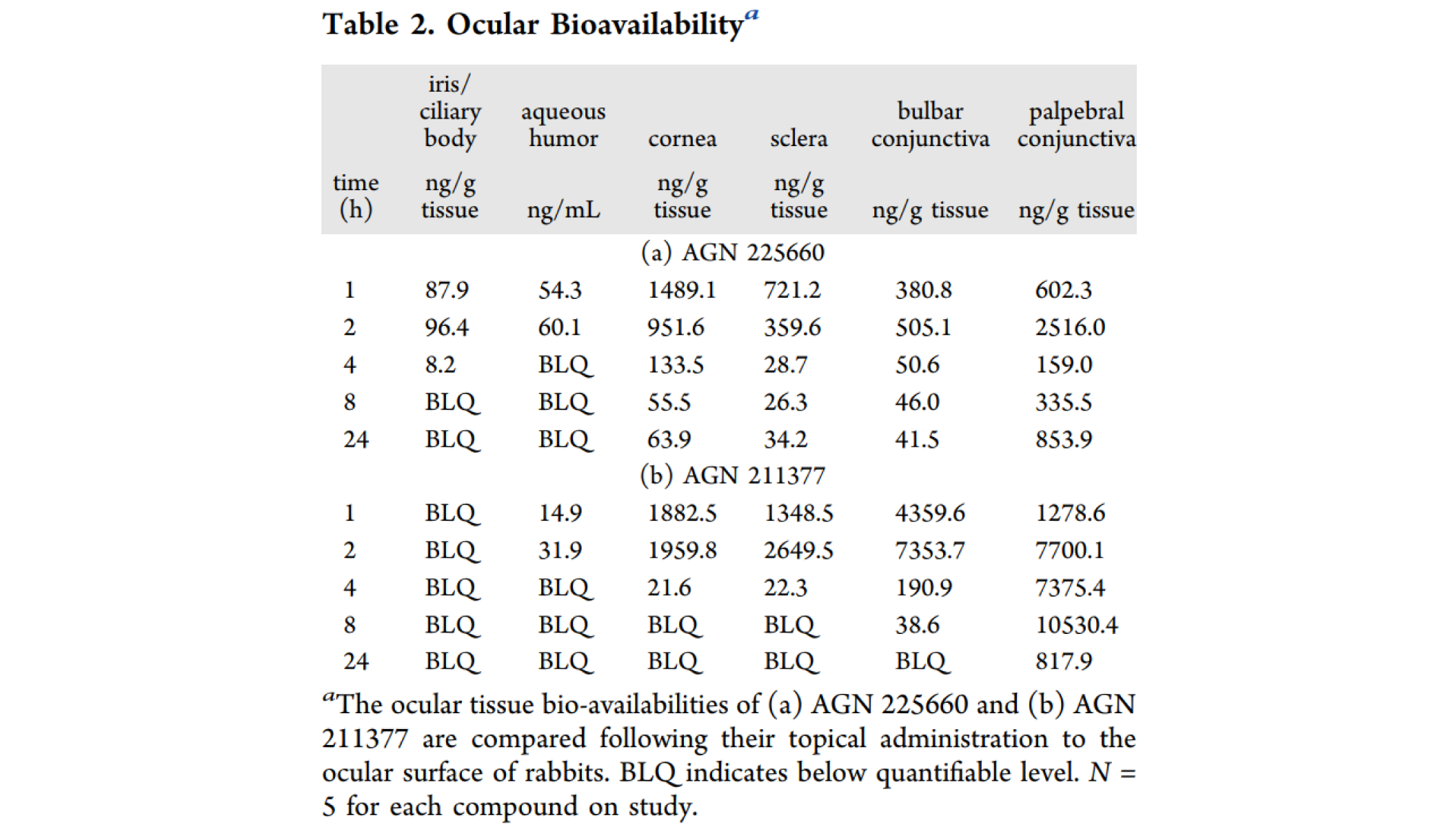 第二代前列腺素受体拮抗剂，本研究中眼部PK实验通过不朽情缘mg官网进行