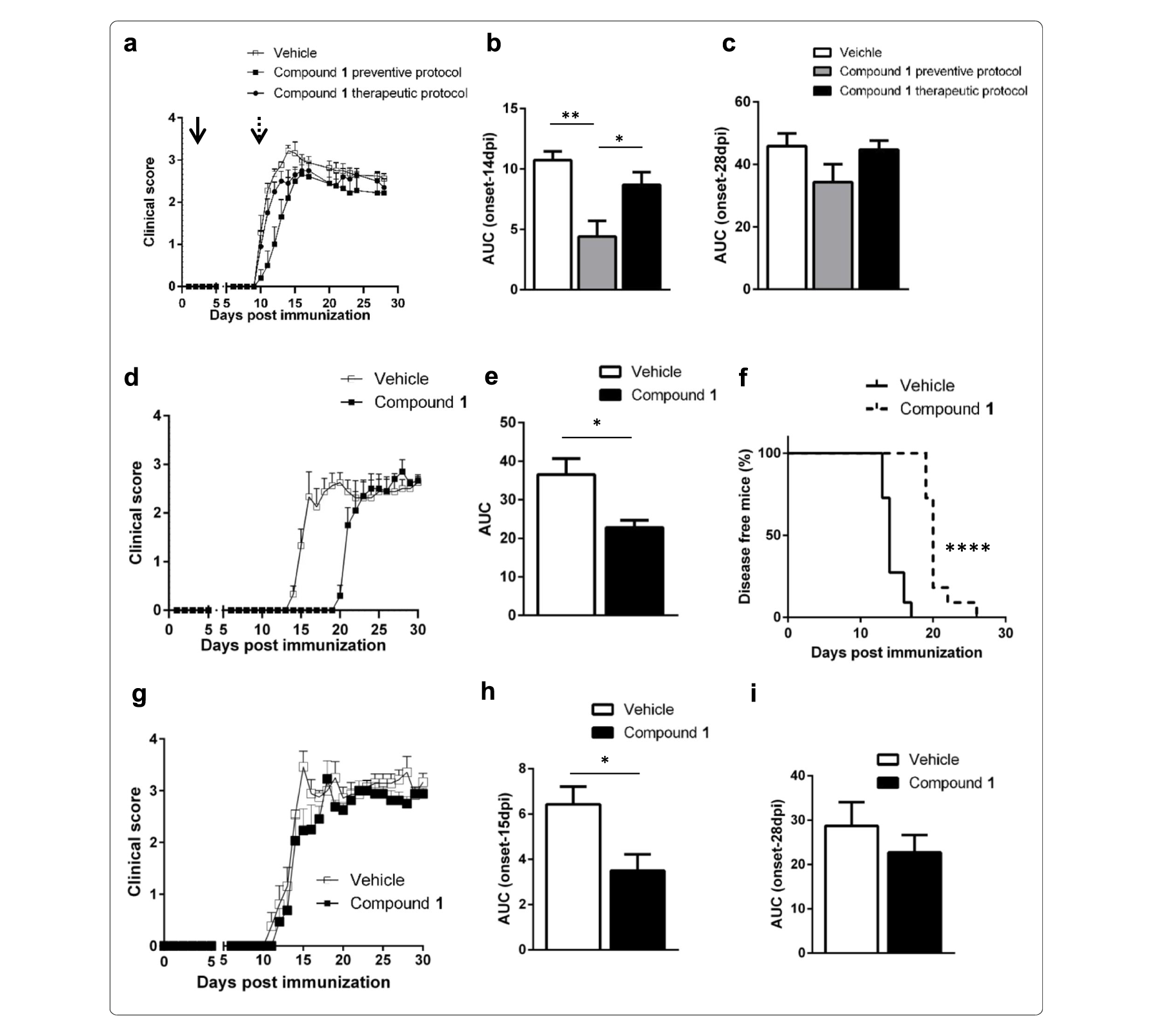 Sirt6抑制可延缓自免性脑脊髓炎发作，本研究中PK实验通过不朽情缘mg官网进行