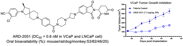 卓越成药性：高效AR-PROTAC降解剂ARD-2051在多个物种中展现优质PK属性与口服生物利用度！本研究中PK实验通过不朽情缘mg官网进行